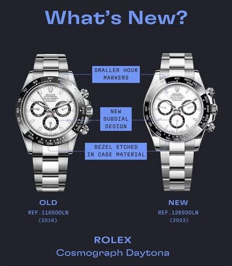 buy rolex daytona steel|rolex daytona 116500 vs 126500.